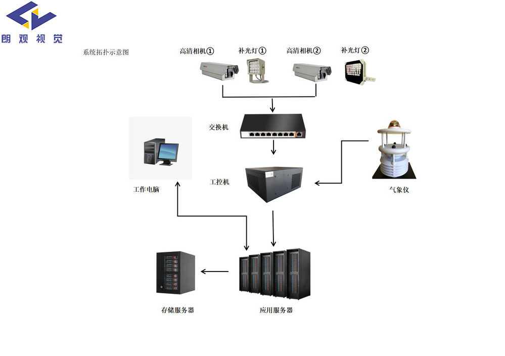 黑煙車智能電子抓拍係統